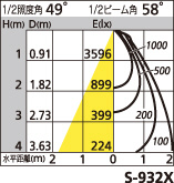 補足