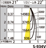 補足