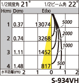 補足