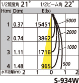 補足