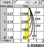 補足