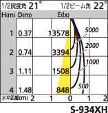 補足