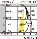 補足