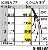 補足