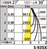 補足