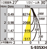 補足