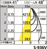 補足