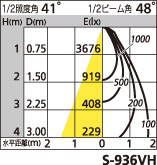 補足