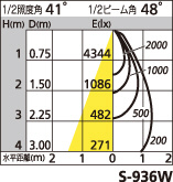 補足