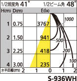 補足