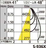 補足