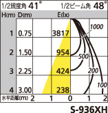 補足