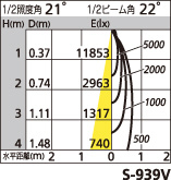 補足