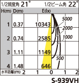 補足