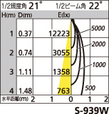 補足