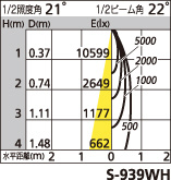 補足