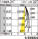 補足