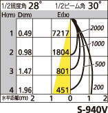 補足