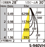 補足