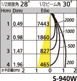 補足