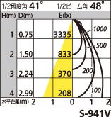 補足