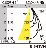 補足