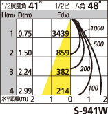 補足