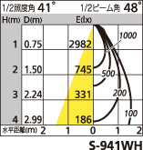 補足