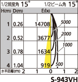 補足