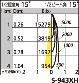 補足