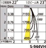 補足