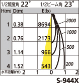 補足