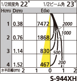 補足