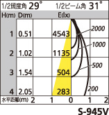 補足