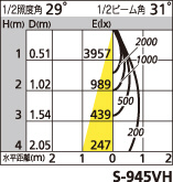 補足