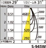 補足