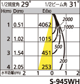 補足