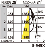 補足