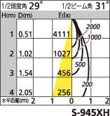 補足