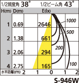 補足