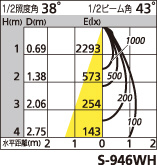 補足