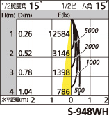 補足