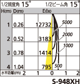 補足