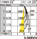 補足