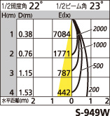 補足