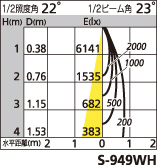 補足