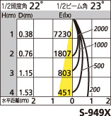 補足