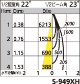 補足