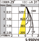 補足