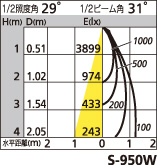 補足